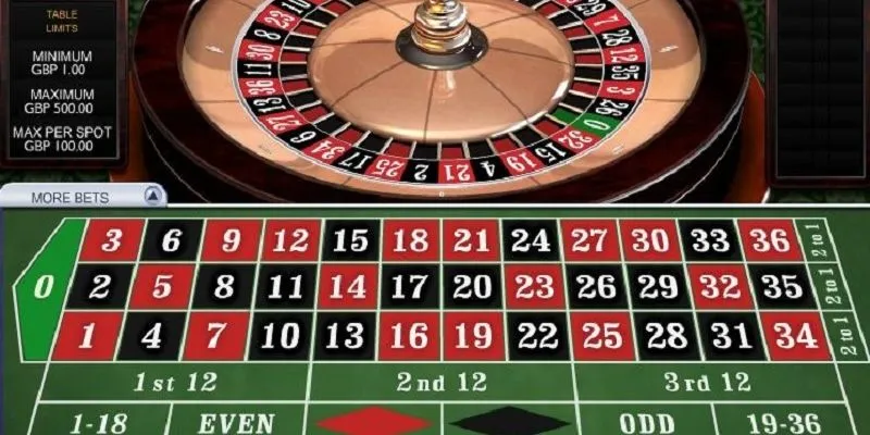 Roulette I9BET - Sân Chơi Cá Cược Thử Thách Vận May Cực Hot 10 Bỏ vốn theo điều kiện tài chính của bản thân
